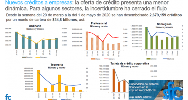 comportamiento del credito informe super
